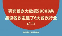 研究餐飲大數據50000條，品深餐飲發現了6大餐飲行業之二